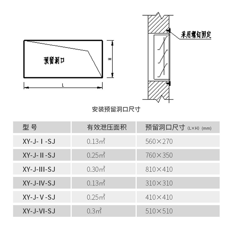 機械型泄壓裝置